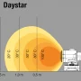 VAL6 Daystar #2